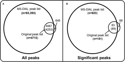 Response: Commentary: Data processing thresholds for abundance and sparsity and missed biological insights in an untargeted chemical analysis of blood specimens for exposomics